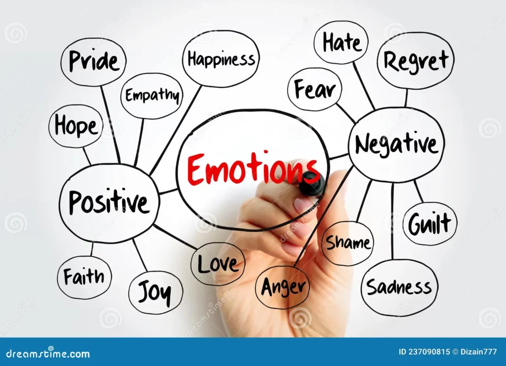 stress et emotions